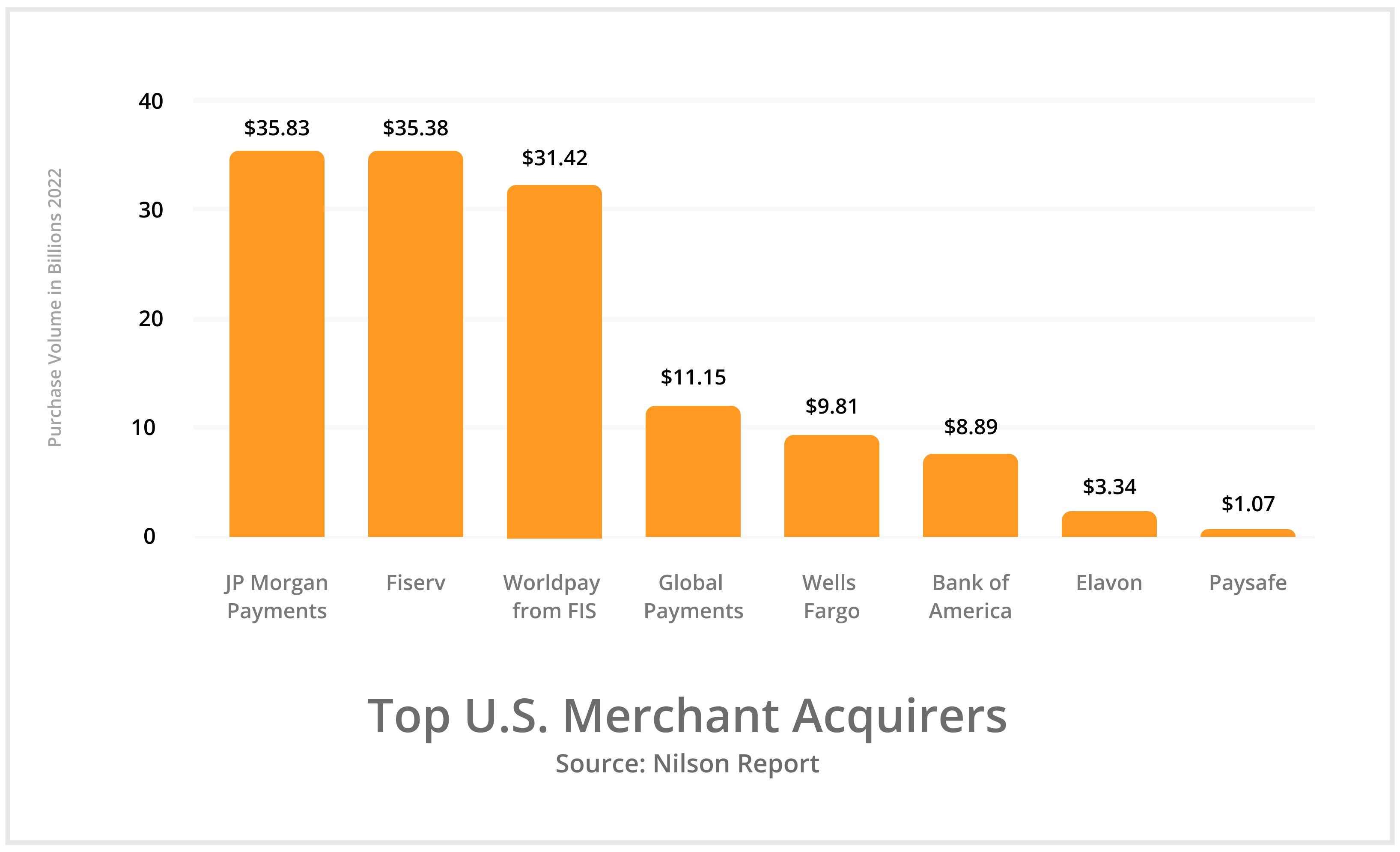 Acquiring vs Issuing Bank What’s the Difference? Kount